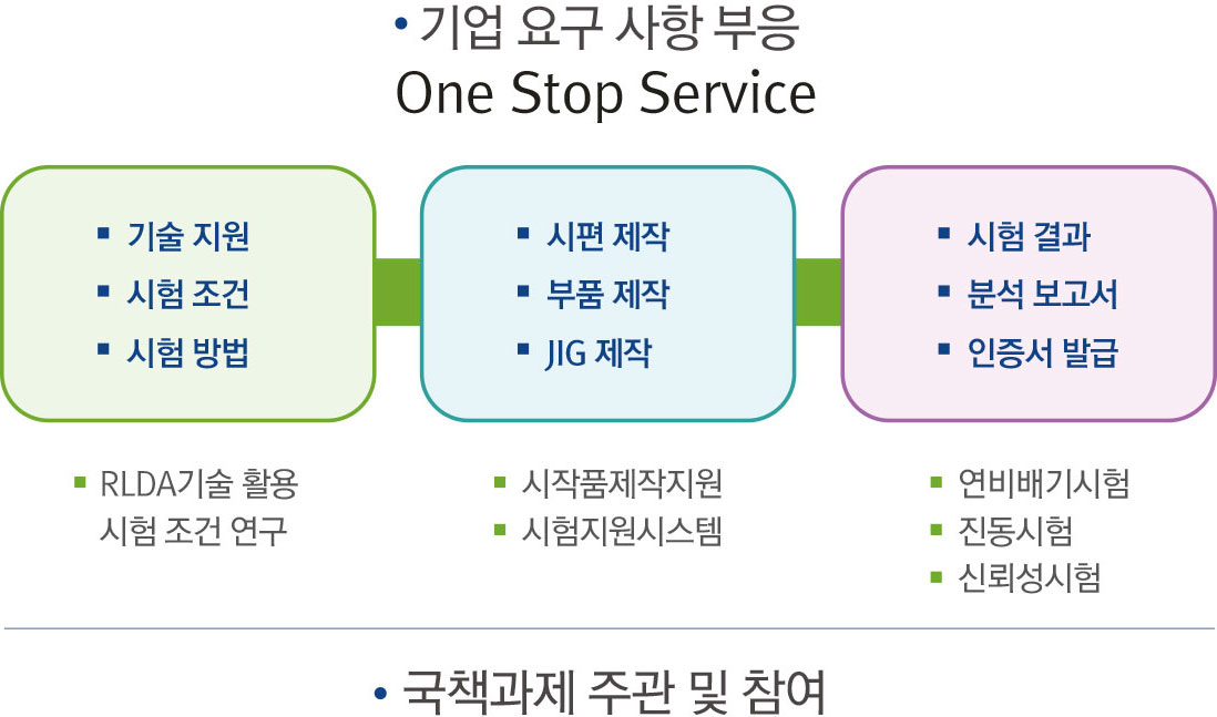 기업 요구 사항 부응